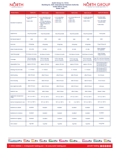 TilePro Selection Chart