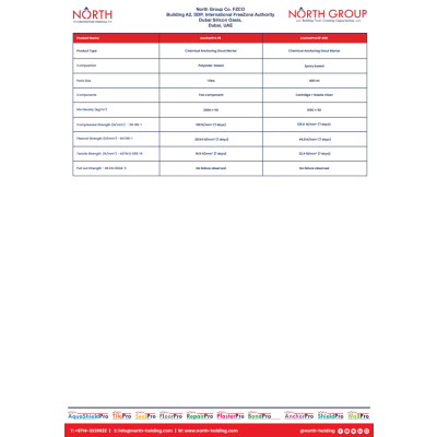AnchorPro Selection Chart