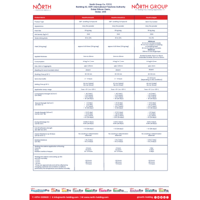 FloorPro Selection Chart