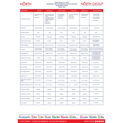 TilePro Selection Chart